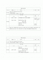 체육 육상 훈련일지입니다. 육상, 수영, 웨이트 등을 기준으로 훈련일지 레포트입니다. 1페이지