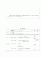 체육 육상 훈련일지입니다. 육상, 수영, 웨이트 등을 기준으로 훈련일지 레포트입니다. 13페이지