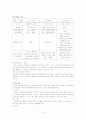 [사회복지실천기술론]21세기를 위한 상담의 이론과 실제 9페이지