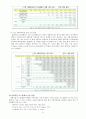 Flexible Display 정의(개요), 핵심 기술, 기술별 국내외 기술 개발 현황, 특허분석, 향후 시장성과 경쟁력 분석 17페이지