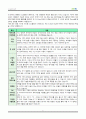 PDP의 특성, 구동원리 및 주요기술, 특허분석 및 적용사례, 특허 분석 4페이지