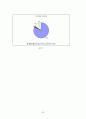 관여도에 따른 제품별 광고 분석 논문 (SWOT, 3C, TPC 분석 ) 39페이지