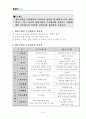 협동조합론4문제 9페이지