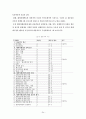 해외여행 상품선택속성에 관한 연구 24페이지