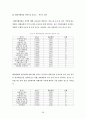 해외여행 상품선택속성에 관한 연구 28페이지