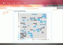[경영정보학과]E-비즈니스기술동향과 발전전망, 기술등 조사 분석 PPT 16페이지