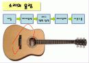 [평생교육]강의법 -쉬운 기타, 더 쉬워지는 기타(guitar)- 11페이지
