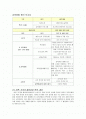 [교육학과]평생교육 학습 지도안 및 평생교육방법 평가 프로젝트 -독서 논술 수업- 2페이지