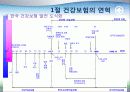 한국 건강보험의 발전사 4페이지