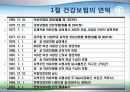 한국 건강보험의 발전사 5페이지