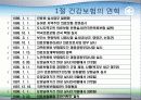한국 건강보험의 발전사 6페이지