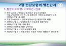 한국 건강보험의 발전사 20페이지