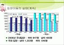 [사회복지실천론]입양에 대한 정의와 특징, 문제점, 개선방향에 대한 조사연구 28페이지