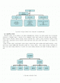 [평생교육]평생교육기관의 조직 관련 이론및 정리 기관조직 분석  2페이지