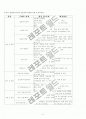 [평생교육]평생교육기관의 조직 관련 이론및 정리 기관조직 분석  9페이지