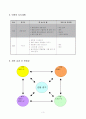 균형잡기 지도안(세안) - 매트 및 평균대 4페이지