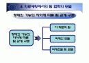 [정신보건사회복지론]정신보건사회사업과 팀워크  16페이지