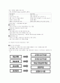 상공회의소 기말_산업공학개론 강의안 18페이지