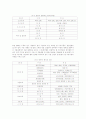 밀가루의 품질 및 보관시 주의사항 17페이지