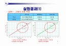 고체저항과 액체저항 8페이지