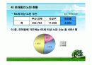 [지역사회복지론]임대아파트 분석 및 임대아파트 사례 분석 임대아파트 대안책 제시 -영도 동상동과 모라동 지역조사- 33페이지