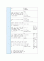 [유아교육]부분수업계획안 - 물의 여행[만4~5세] 3페이지