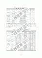 의료산업 무역수지 적자 축소를 위한 첨단 보건의료산업 육성전략 16페이지