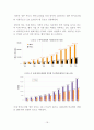 의료산업 무역수지 적자 축소를 위한 첨단 보건의료산업 육성전략 22페이지