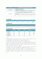 (인간심리의이해)직업탐색조사레포트-사회복지학과 28페이지