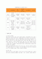 오픈마켓 11번가의 마케팅과 판매전략 11페이지