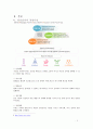 국제경영 삼성전자의 아웃소싱 전략 5페이지