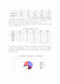 글로벌경영 - 국제 소싱 전략 성공 사례 (이마트) 5페이지