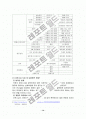 글로벌경영 - 국제 소싱 전략 성공 사례 (풀무원) 14페이지