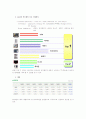 LG전자의 해외 진출 성공 사례 연구 (인도)  8페이지