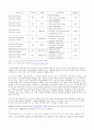 마이크로소프트사의 글로벌 경영 성공 사례 (R&D/신제품개발)  11페이지