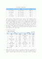 신한은행의 중국시장 진출 사례 7페이지