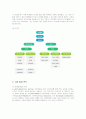 메가스터디의 마케팅과 성공요인 3페이지