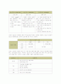 포스코(POSCO)의 지속가능경영 12페이지