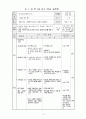 과학과 교수학습 지도안 4페이지