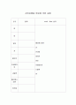 섬유의 정색실험 4페이지