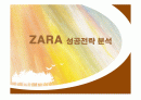 자라(ZARA)의 마케팅과 전략 1페이지