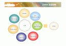 자라(ZARA)의 마케팅과 전략 19페이지