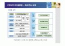 포스코의 인재경영 성공사례  13페이지