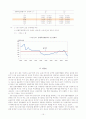 금융시장 불안이 실물경제에 미치는 영향 16페이지