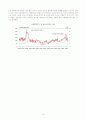 금융시장 불안이 실물경제에 미치는 영향 20페이지