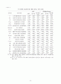 금융시장 불안이 실물경제에 미치는 영향 21페이지