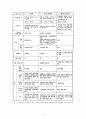 음식물쓰레기 자원화 11페이지