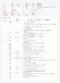 아동간호 CASE STUDY (가와사키병) 5페이지