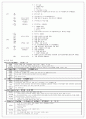 아동간호 CASE STUDY (가와사키병) 6페이지