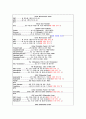 성인간호 CASE STUDY - 당뇨(DM) 11페이지